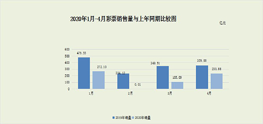 1-4ȫ۲Ʊ611.08Ԫ ͬ½57.1%