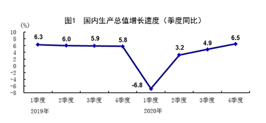 2020ҵܶ8571Ԫ ͬ½3.8%