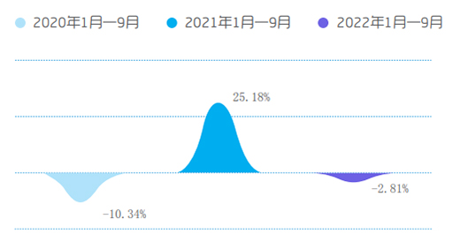 ȱح»2.81%յгΣʱ?